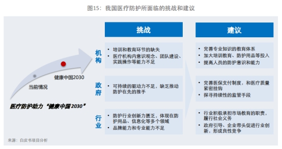 蓝帆医疗发布医疗防护白皮书 以标准引领，促进行业发展模式升级